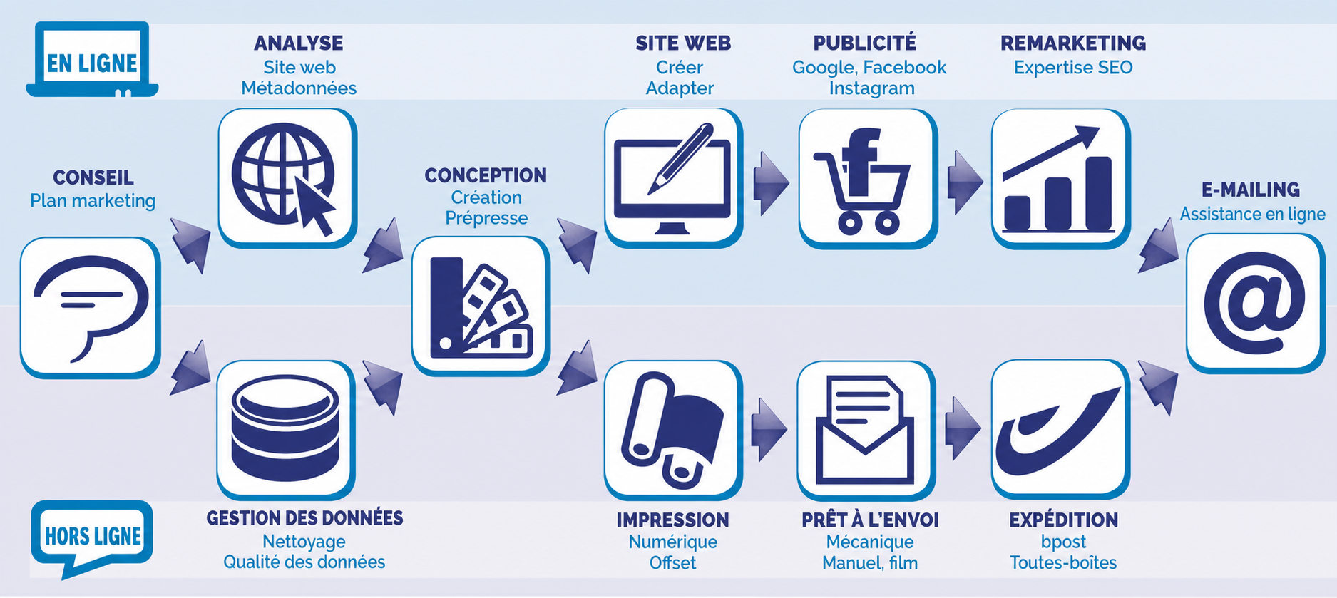 Manu-Mail Expédition de mailings, dépliants et colis